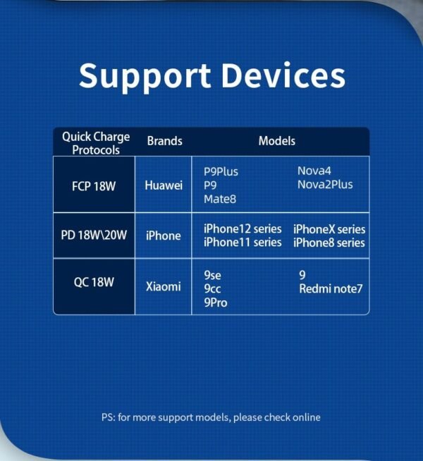 Yoobao PD20 Mini 10000mAh Fast Charging Super Mini Power Bank/ Festival Pack PD 20W Charger Set QC18W/PD20W